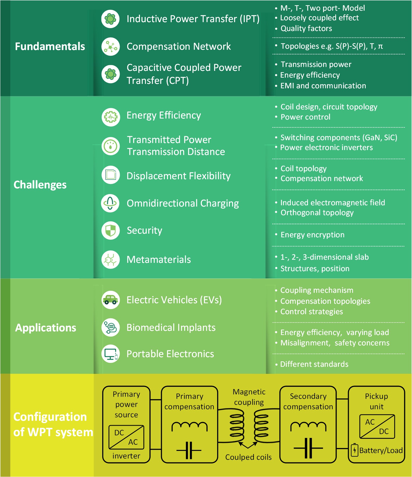 https://iten.ieee-ies.org/wp-content/uploads/2020/08/Featured_image.jpg