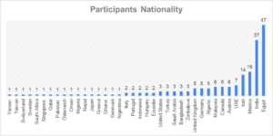 Nationality graph