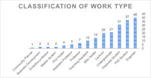 work type graph