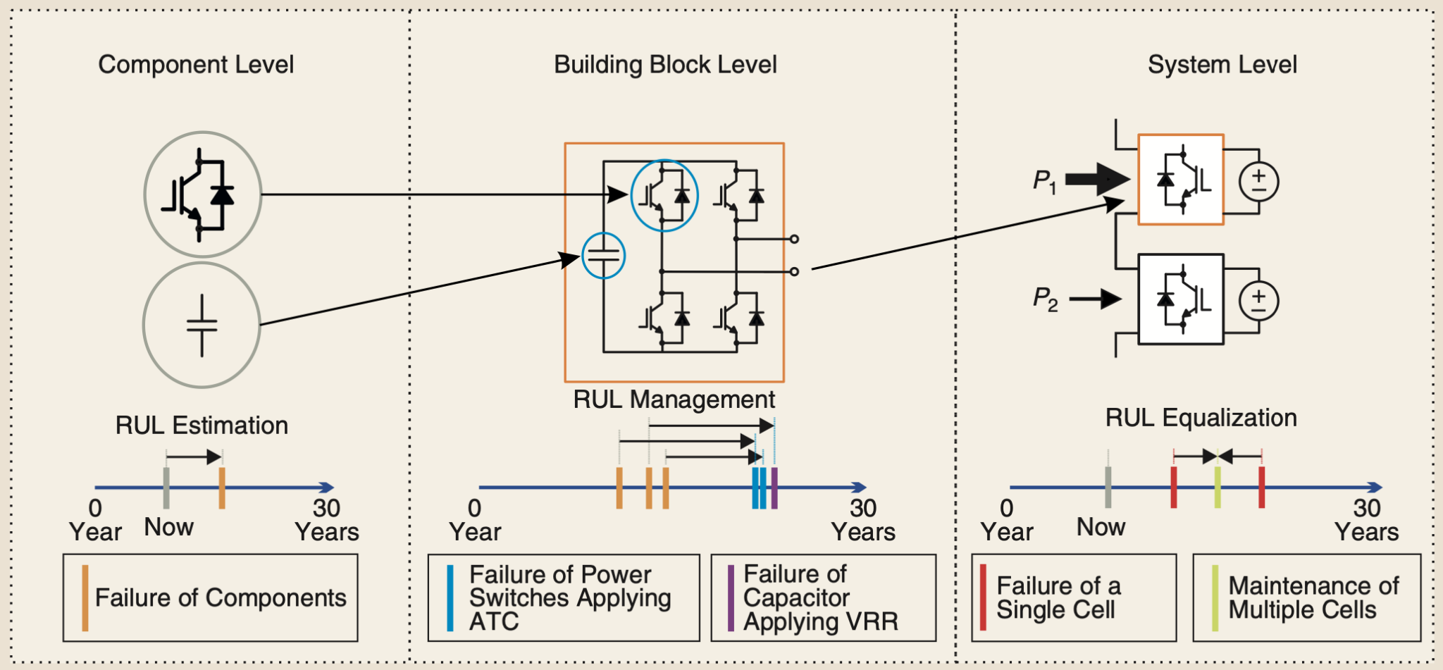 Routing system. Routing system