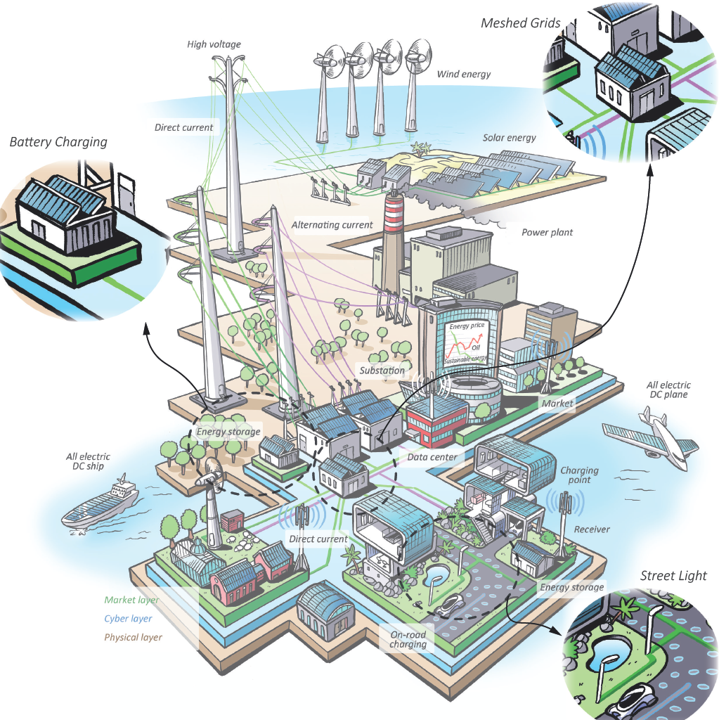 Building blocks for a renewable electric grid